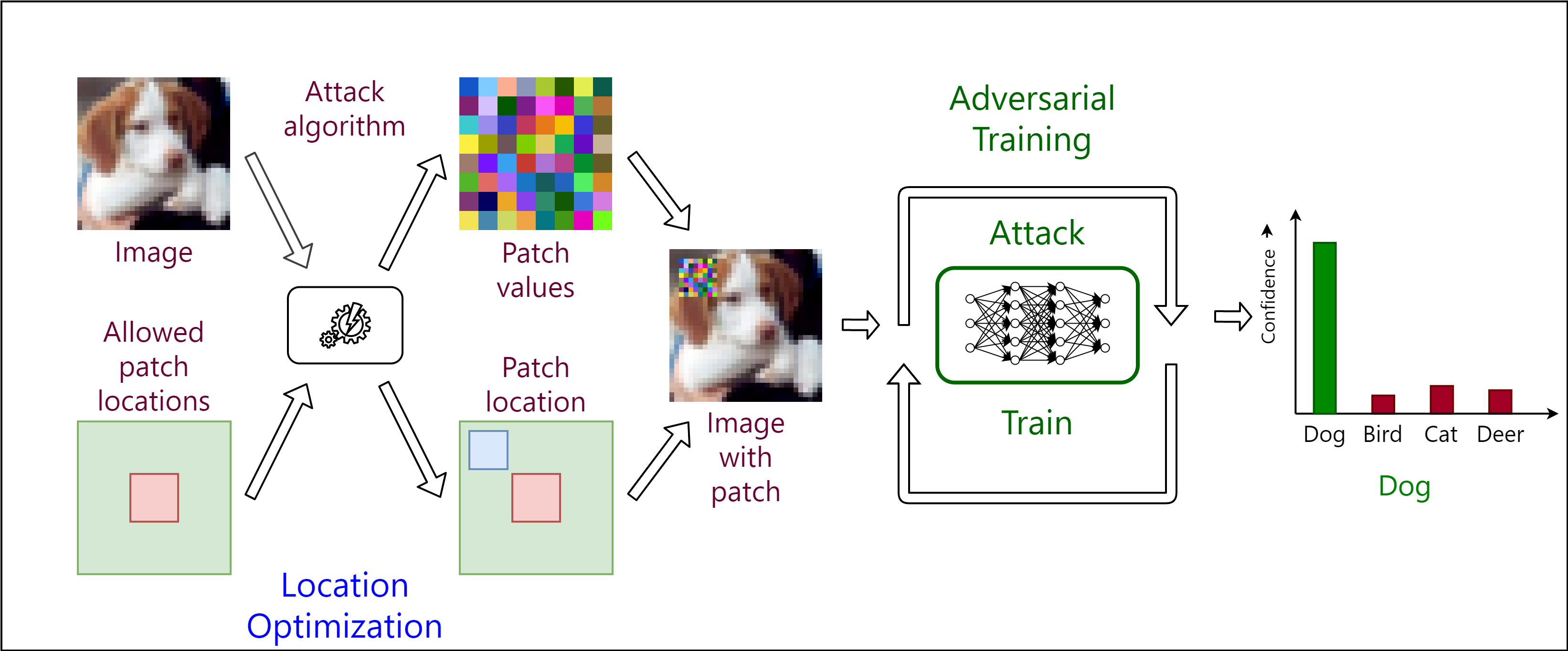 Adversarial Patch Training | Sukrut Rao