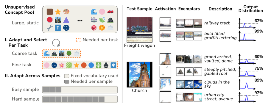AnyBottle: A Recipe to Only Keep the Concepts You Really Need