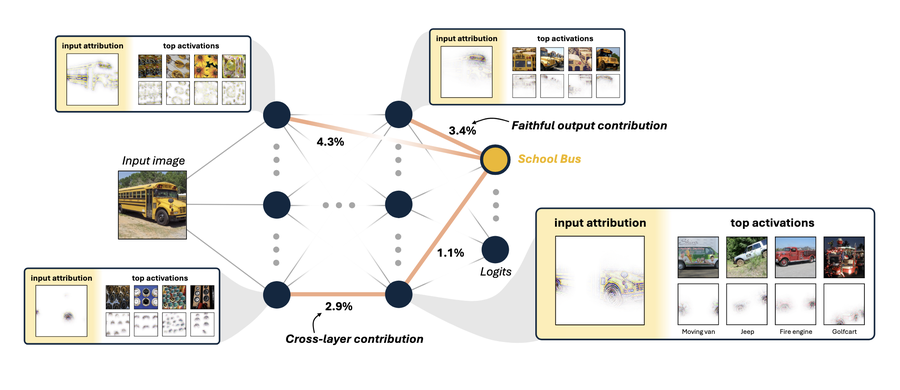 FaCT: Faithful Concept Traces for Explaining Neural Network Decisions