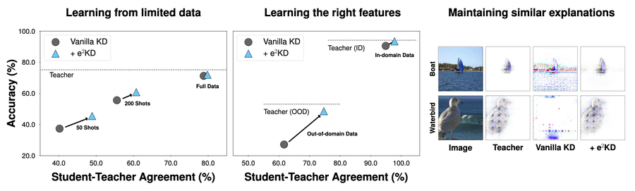 Good Teachers Explain: Explanation-Enhanced Knowledge Distillation