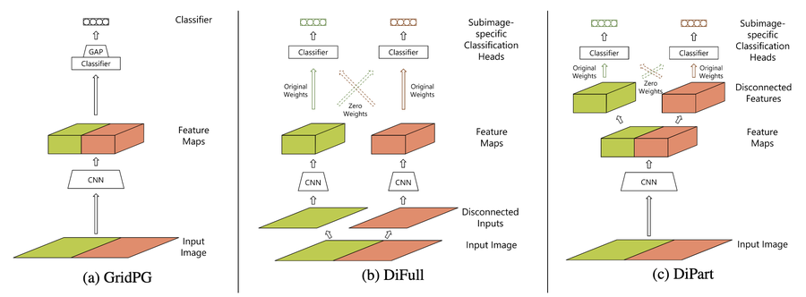 Towards Better Understanding Attribution Methods